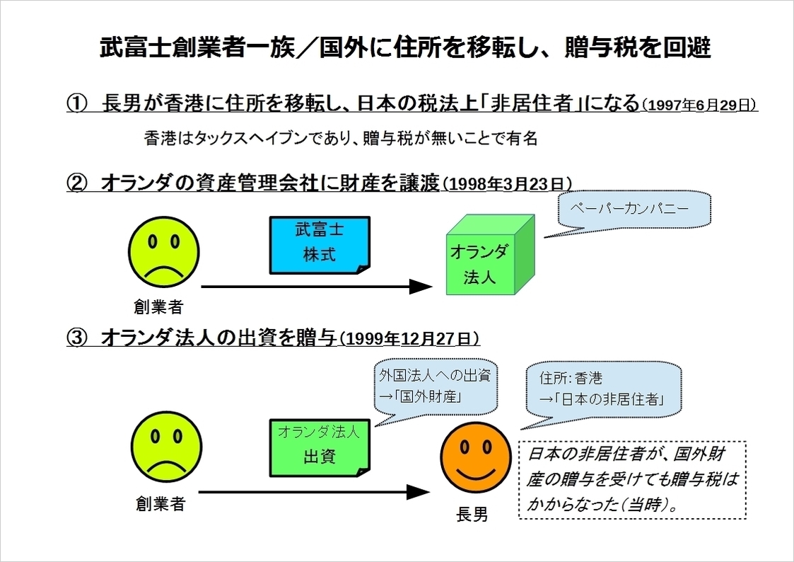 武富士 の スラップ 訴訟